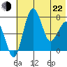 Black Rock tide chart for Sunday, May 22, 2022