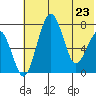 Black Rock tide chart for Monday, May 23, 2022