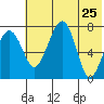 Black Rock tide chart for Wednesday, May 25, 2022