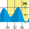 Black Rock tide chart for Thursday, May 26, 2022