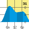 Black Rock tide chart for Tuesday, May 31, 2022