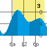 Black Rock tide chart for Tuesday, May 3, 2022