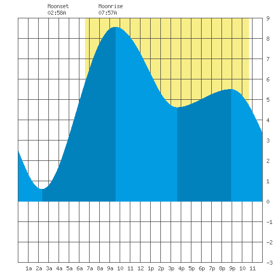 Black Rock tide chart for Wednesday, May 4, 2022