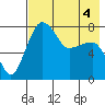 Black Rock tide chart for Wednesday, May 4, 2022