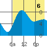 Black Rock tide chart for Friday, May 6, 2022