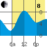 Black Rock tide chart for Sunday, May 8, 2022