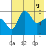 Black Rock tide chart for Monday, May 9, 2022
