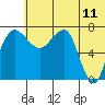 Black Rock tide chart for Saturday, June 11, 2022