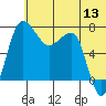 Black Rock tide chart for Monday, June 13, 2022