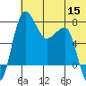 Black Rock tide chart for Wednesday, June 15, 2022