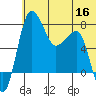Black Rock tide chart for Thursday, June 16, 2022