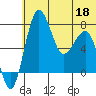 Black Rock tide chart for Saturday, June 18, 2022