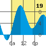 Black Rock tide chart for Sunday, June 19, 2022