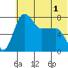 Black Rock tide chart for Wednesday, June 1, 2022