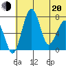Black Rock tide chart for Monday, June 20, 2022