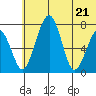 Black Rock tide chart for Tuesday, June 21, 2022