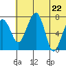 Black Rock tide chart for Wednesday, June 22, 2022
