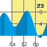 Black Rock tide chart for Thursday, June 23, 2022