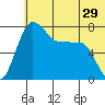Black Rock tide chart for Wednesday, June 29, 2022