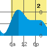 Black Rock tide chart for Thursday, June 2, 2022