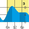 Black Rock tide chart for Friday, June 3, 2022