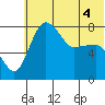 Black Rock tide chart for Saturday, June 4, 2022