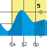 Black Rock tide chart for Sunday, June 5, 2022