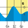 Black Rock tide chart for Monday, June 6, 2022