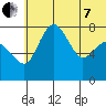 Black Rock tide chart for Tuesday, June 7, 2022