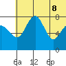 Black Rock tide chart for Wednesday, June 8, 2022