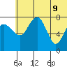 Black Rock tide chart for Thursday, June 9, 2022