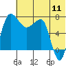 Black Rock tide chart for Monday, July 11, 2022
