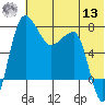 Black Rock tide chart for Wednesday, July 13, 2022