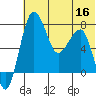 Black Rock tide chart for Saturday, July 16, 2022
