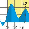 Black Rock tide chart for Sunday, July 17, 2022