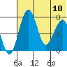 Black Rock tide chart for Monday, July 18, 2022