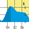 Black Rock tide chart for Friday, July 1, 2022