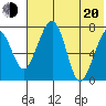 Black Rock tide chart for Wednesday, July 20, 2022