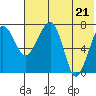 Black Rock tide chart for Thursday, July 21, 2022
