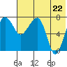 Black Rock tide chart for Friday, July 22, 2022