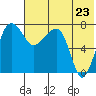 Black Rock tide chart for Saturday, July 23, 2022