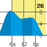 Black Rock tide chart for Tuesday, July 26, 2022
