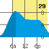 Black Rock tide chart for Friday, July 29, 2022