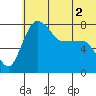 Black Rock tide chart for Saturday, July 2, 2022
