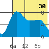 Black Rock tide chart for Saturday, July 30, 2022