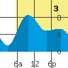 Black Rock tide chart for Sunday, July 3, 2022