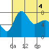 Black Rock tide chart for Monday, July 4, 2022