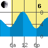 Black Rock tide chart for Wednesday, July 6, 2022