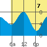 Black Rock tide chart for Thursday, July 7, 2022