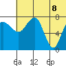 Black Rock tide chart for Friday, July 8, 2022